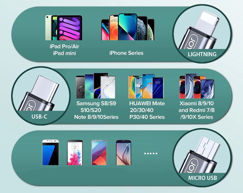 Adaptador Controle Remoto Universal Para Celular iPhone e Android