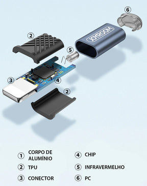 Adaptador Controle Remoto Universal Para Celular iPhone e Android